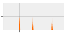 stat