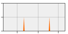 stat