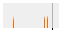 stat