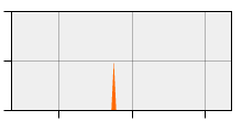 stat