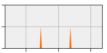stat