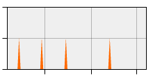 stat
