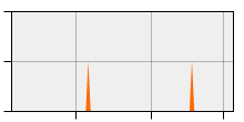 stat