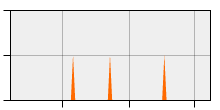 stat