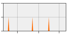 stat