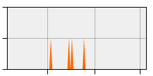 stat