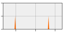 stat