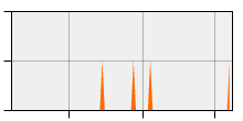 stat