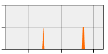 stat
