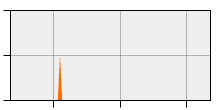 stat