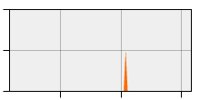 stat