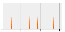 stat