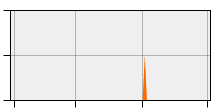 stat