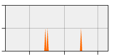 stat