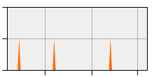 stat