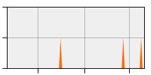 stat