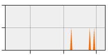stat