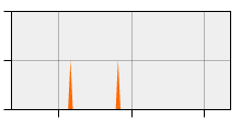 stat