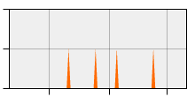 stat