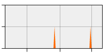 stat