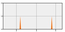 stat