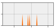 stat
