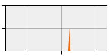 stat