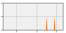 stat