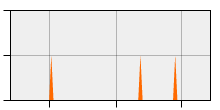 stat
