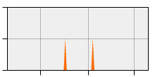 stat