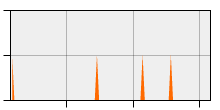 stat