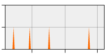 stat