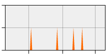 stat