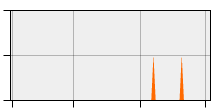 stat