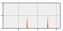 stat