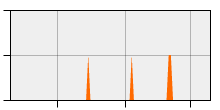 stat