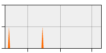 stat