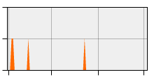 stat