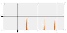 stat