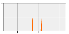 stat