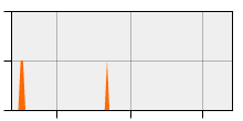 stat