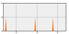 stat