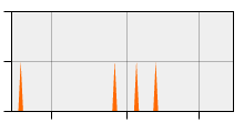 stat