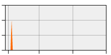 stat