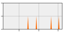 stat