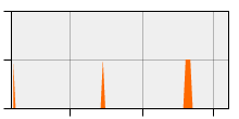 stat