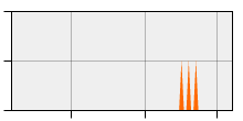 stat