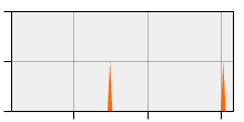 stat