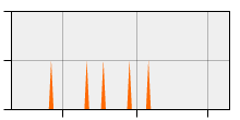stat