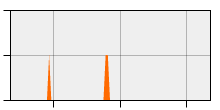 stat